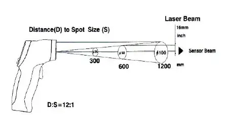 PeakTech-4965-Infrared-Thermometer-FIG-3