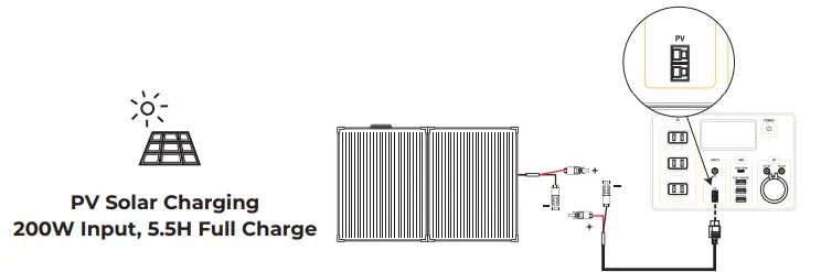 BougeRV-ISE120-1100WH-Portable-Power-Station-fig-16
