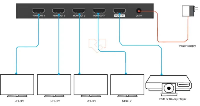 VigilLink-VL-SP14-1-1x4-HDMI-2-0-Splitter-18Gbps-FIG 2