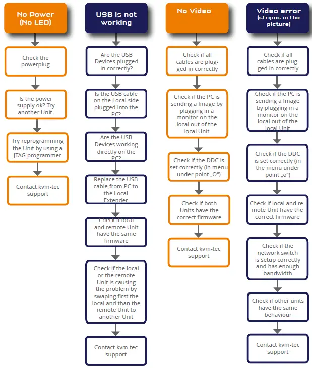 kvm-tec-6701-Masterline-MVX-fig-1