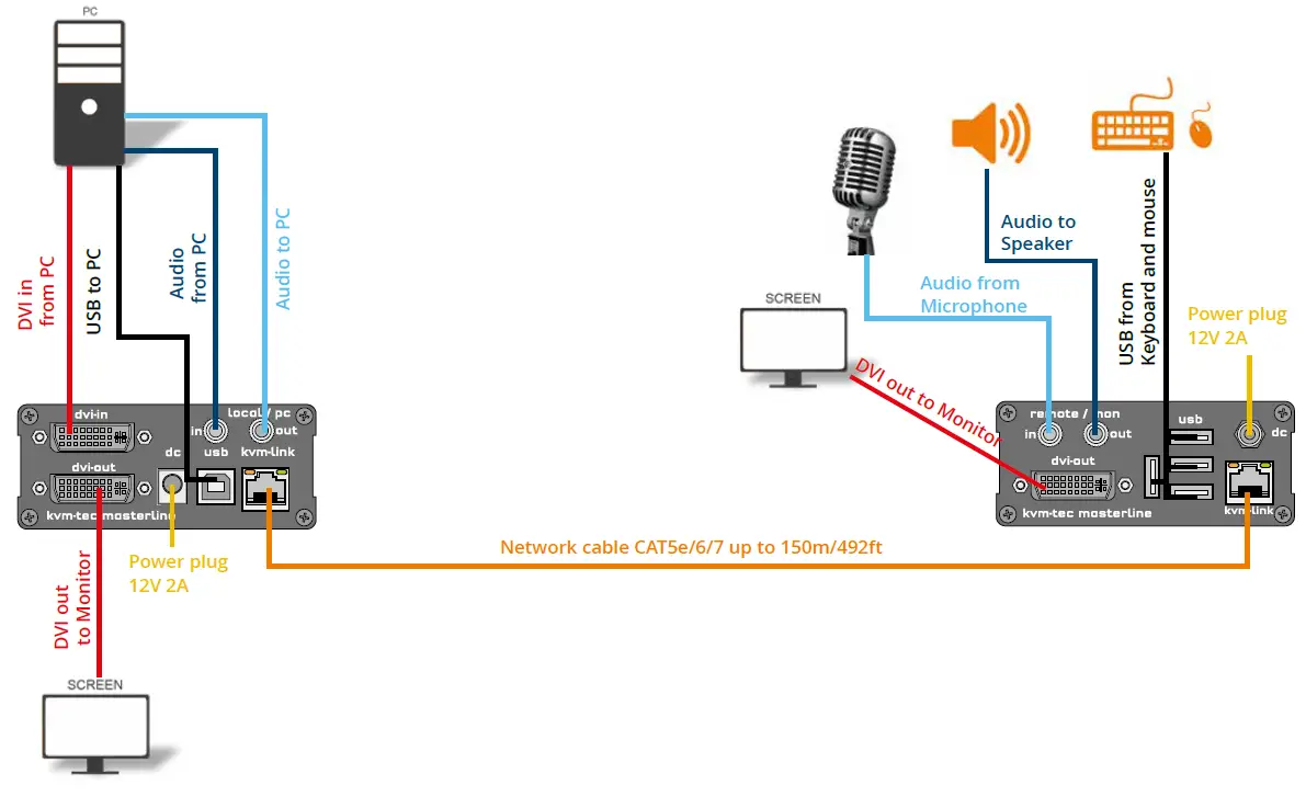 kvm-tec-6701-Masterline-MVX-fig-2