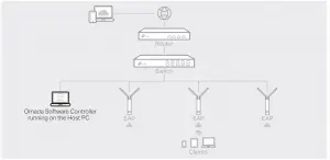 tp-link-Omada-Indoor/Outdoor-Access-Point-Software-Configuration