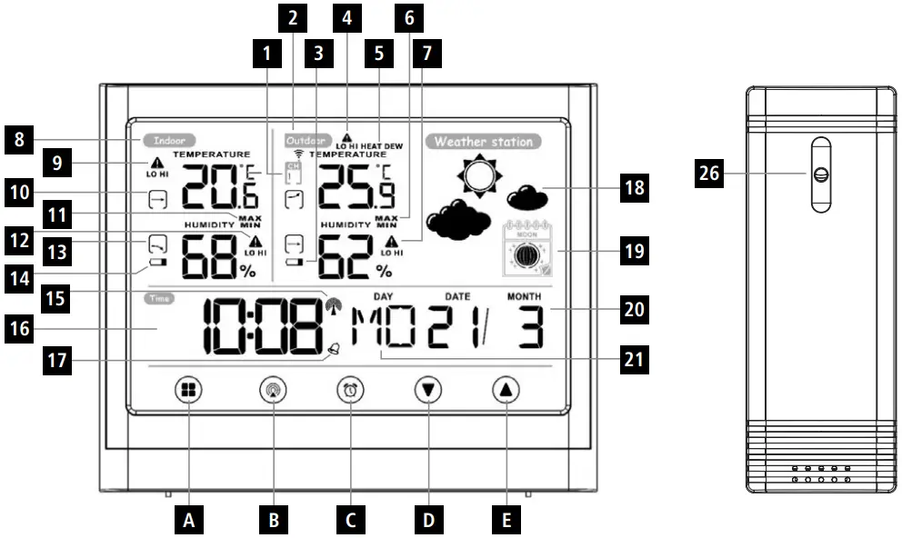 Controls and displays