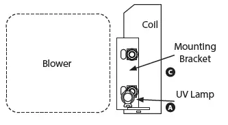 FRESH-AIRE-UV-Commercial-Series-UV-Light-Bus-Kit-FIG-4