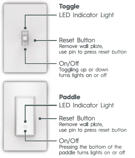 GE-93105376-Switch-Single-Pole-or-3-way-Smart-White-FIG-1