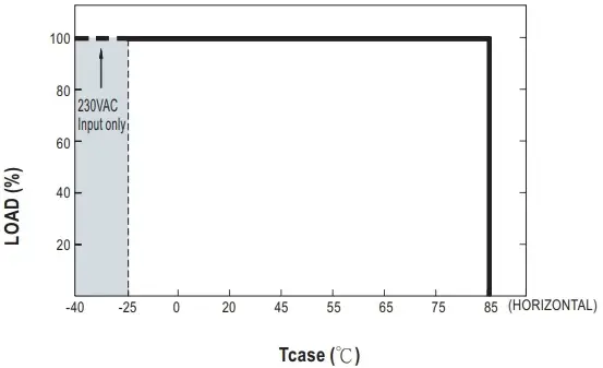 OUTPUT LOAD vs TEMPERATURE
