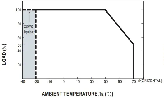 OUTPUT LOAD vs TEMPERATURE