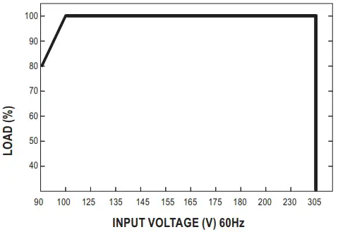 STATIC CHARACTERISTIC