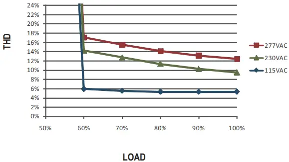 TOTAL HARMONIC DISTORTION (THD)