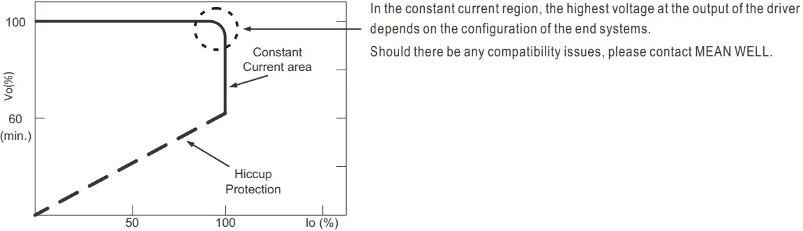 DRIVING METHODS OF LED MODULE
