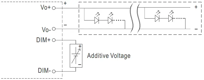 dimming function diagram 1
