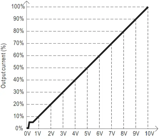 dimming function curve 1