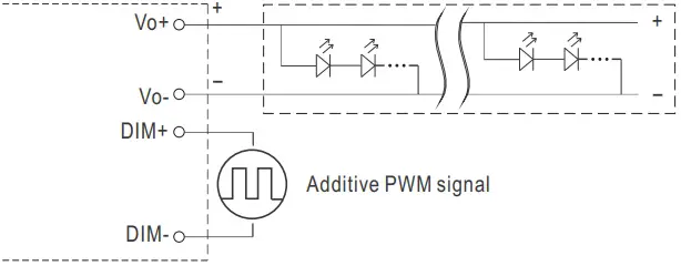 dimming function diagram  2