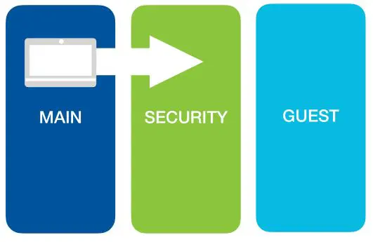 Johnson Controls IQ WiFi 6 - IQ Panel will automatically