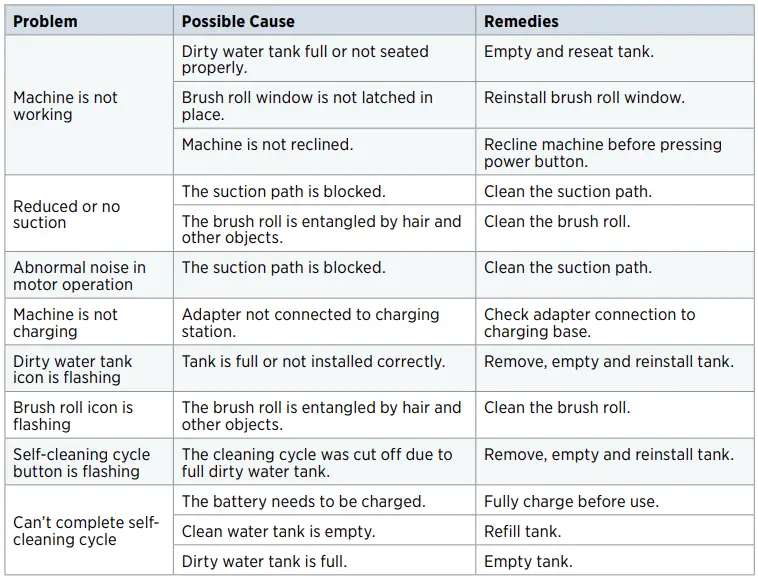 BISSELL-3649-SERIES-CrossWave-HF3-Cordless-Multi-Surface-Wet-Dry-Vac- (15)
