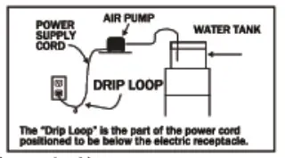 PONDMASTER AP 20 Air Pump - Fig