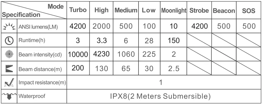 KLARUS-G15-V2-Extreme-Output-Flashlight-fig- (1)