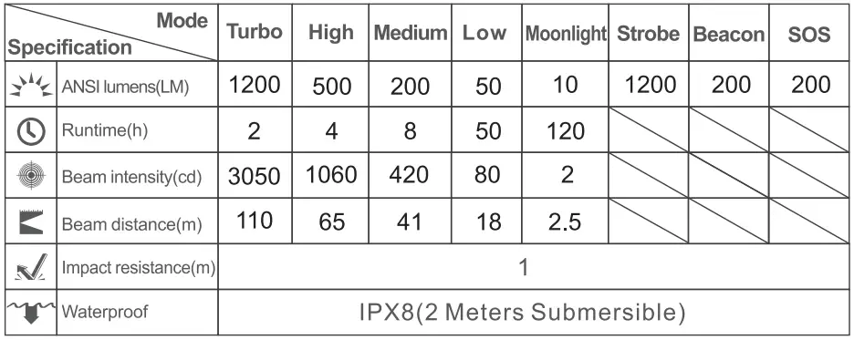 KLARUS-G15-V2-Extreme-Output-Flashlight-fig- (2)