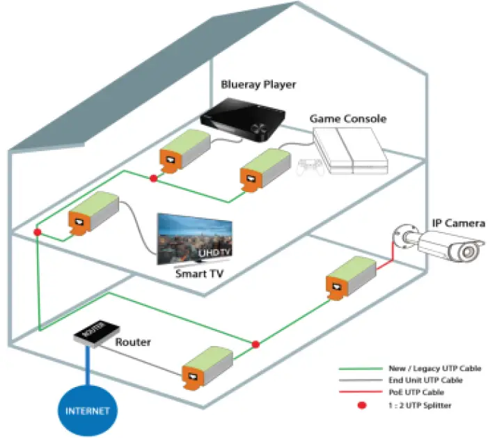 C4Line C4L2000G-TWP-P IP Ethernet Over Transceiver 01