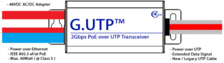 C4Line C4L2000G-TWP-P IP Ethernet Over Transceiver 02