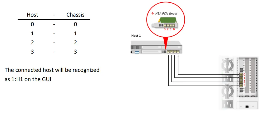 Falcon-4109-PCIe-Expansion-Box-eGPU-Chassis-fig-12