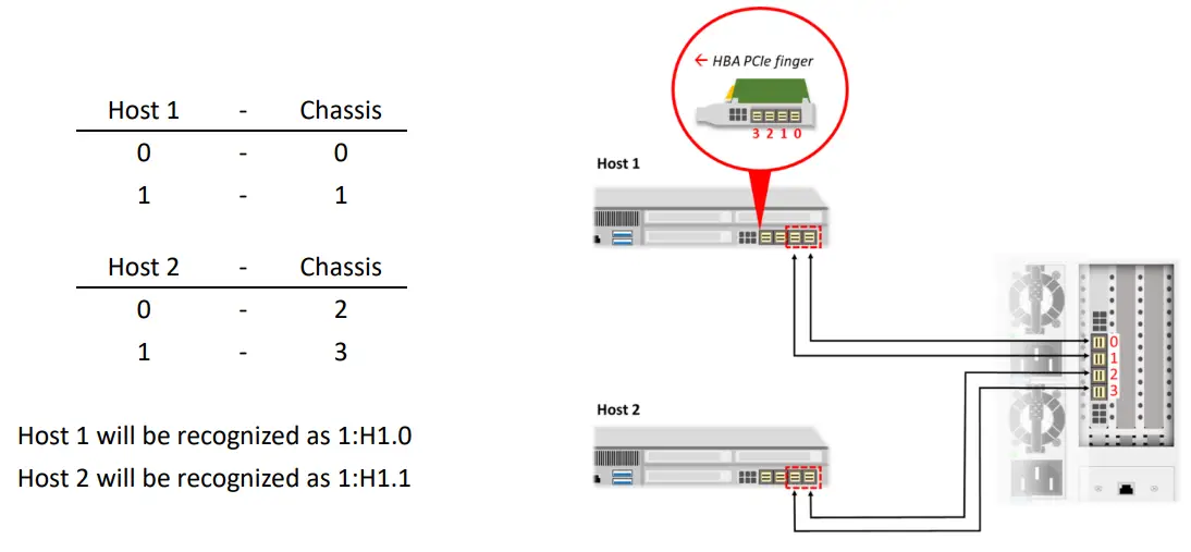 Falcon-4109-PCIe-Expansion-Box-eGPU-Chassis-fig-13