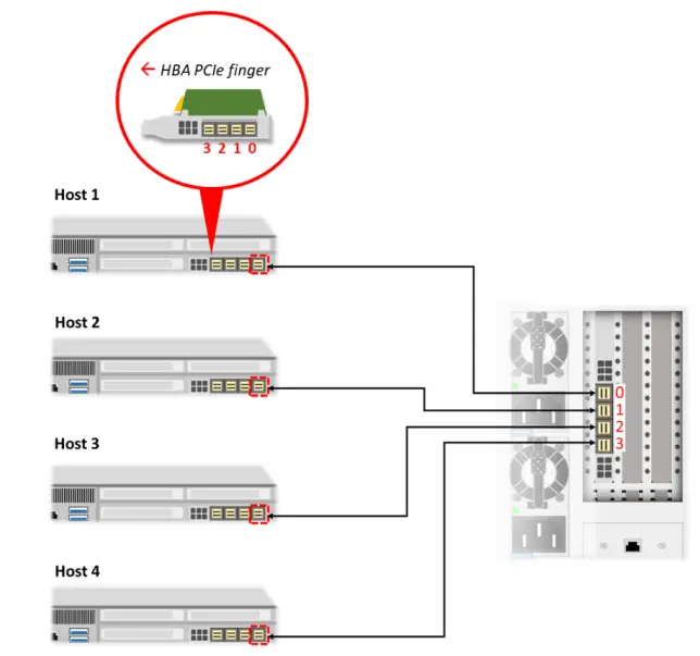 Falcon-4109-PCIe-Expansion-Box-eGPU-Chassis-fig-14