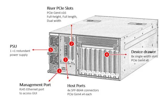 Falcon-4109-PCIe-Expansion-Box-eGPU-Chassis-fig-2