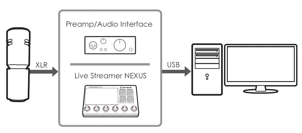 AVerMedia MIC 330 Live Streamer 3