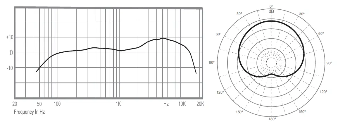 AVerMedia MIC 330 Live Streamer 6