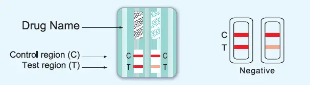 easy-Home-EDOAP-124-Multi-Drug-Screen-Test-fig-5