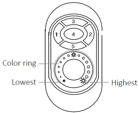 MIBOXER-FUT021-LED Strip-Dimmer Wifi-Single Color-1