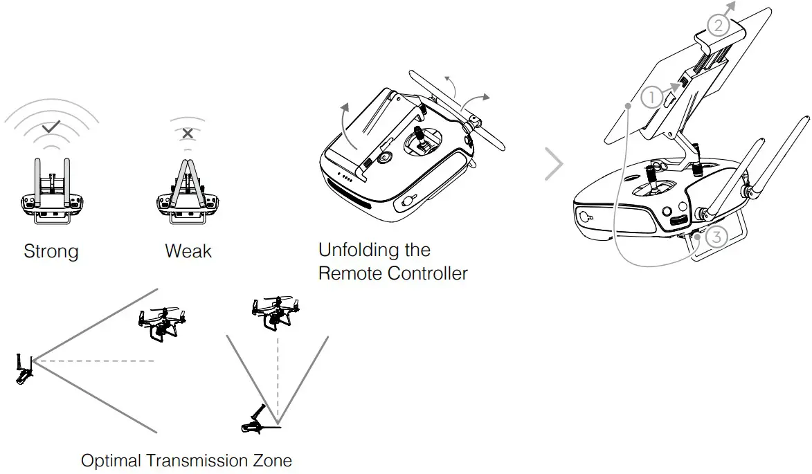 dji P4 Multispectral Agriculture Drone - Figure 6