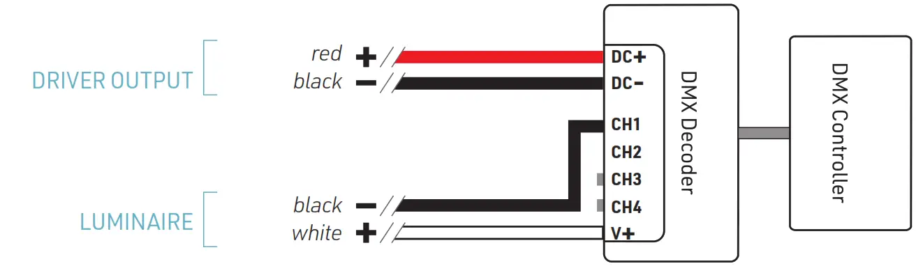 LUMENTRUSS LM99997 01 Mini Side Flex - Figure 16