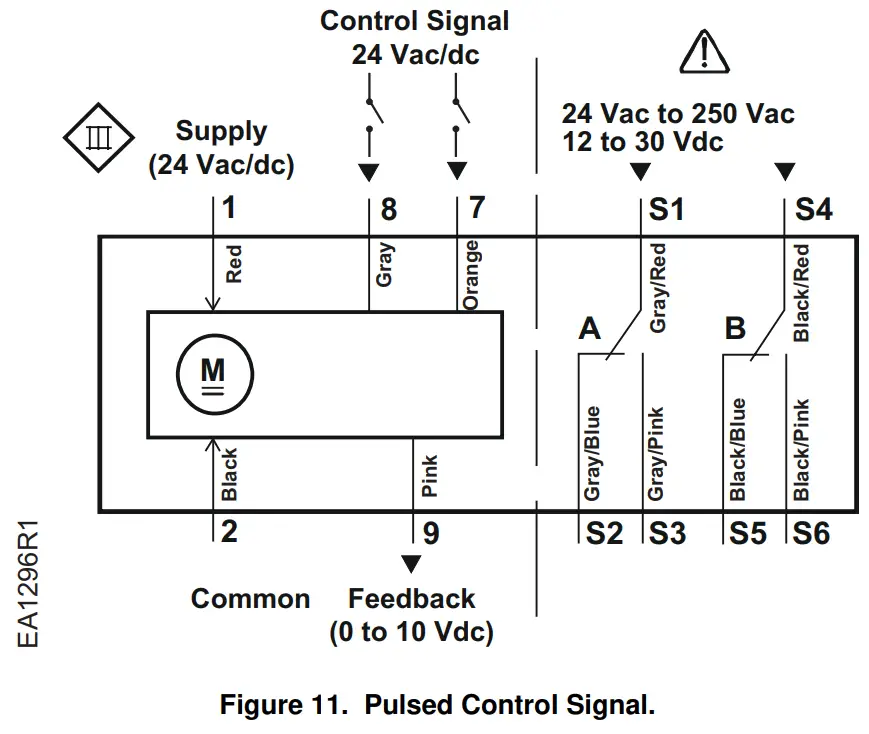 SIEMENS GNP191.1P Fast Acting Damper Actuator - Control Signa