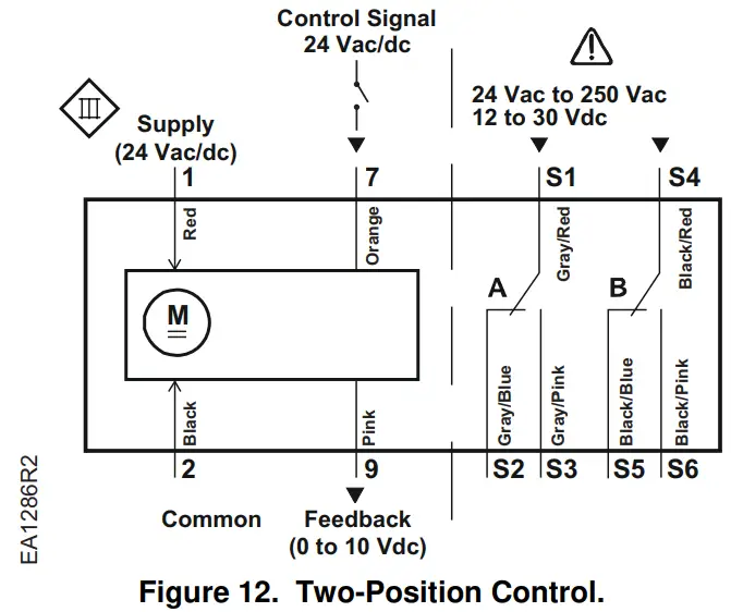 SIEMENS GNP191.1P Fast Acting Damper Actuator - Control Signal