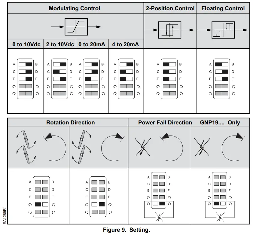 SIEMENS GNP191.1P Fast Acting Damper Actuator - DIP Switches