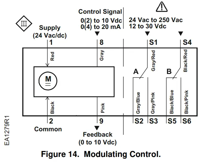 SIEMENS GNP191.1P Fast Acting Damper Actuator - Modulating Control