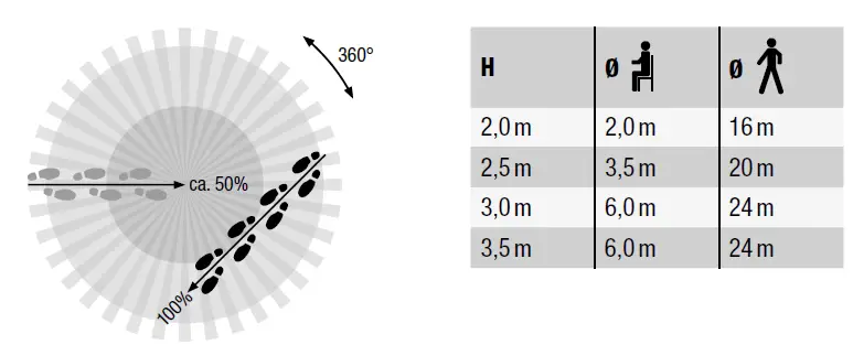 niko-41751-Master-Presence-Detector- (1)