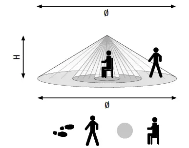 niko-41751-Master-Presence-Detector- (2)
