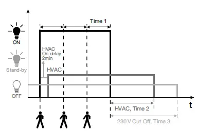 niko-41751-Master-Presence-Detector- (5)