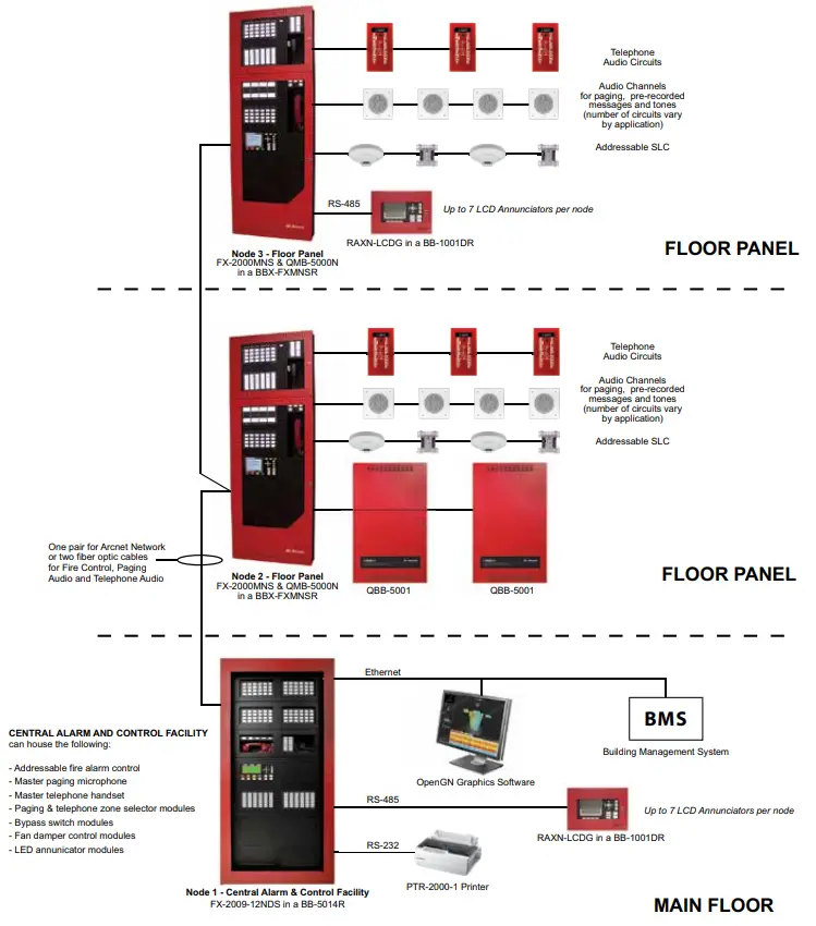 Mircom CAT-5940 Intelligent Fire Alarm And Audio Network System - Fig 49