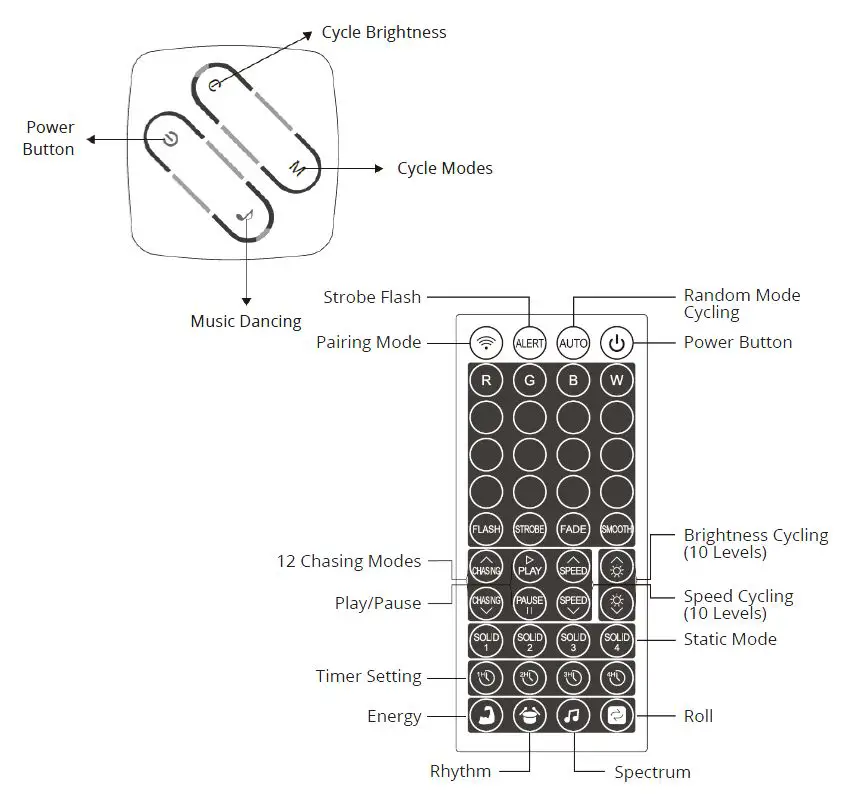 LIDEKA-Neon-RGBIC-LED-Strips-3M-fig-8