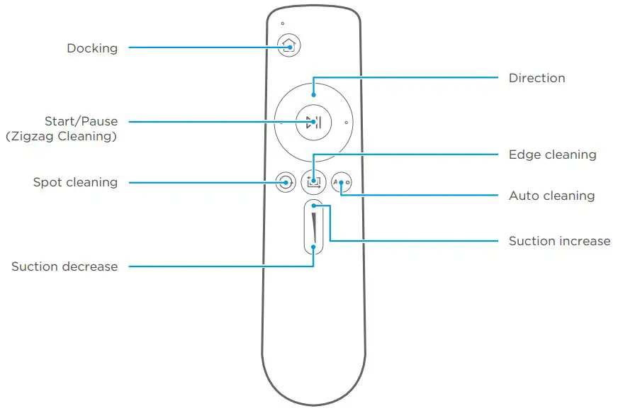 SAMSUNG VR05R503PWK PowerBot Essential with 2 in 1 Vacuum Cleaning Mopping Instruction Manual - Introduction of Remote Control