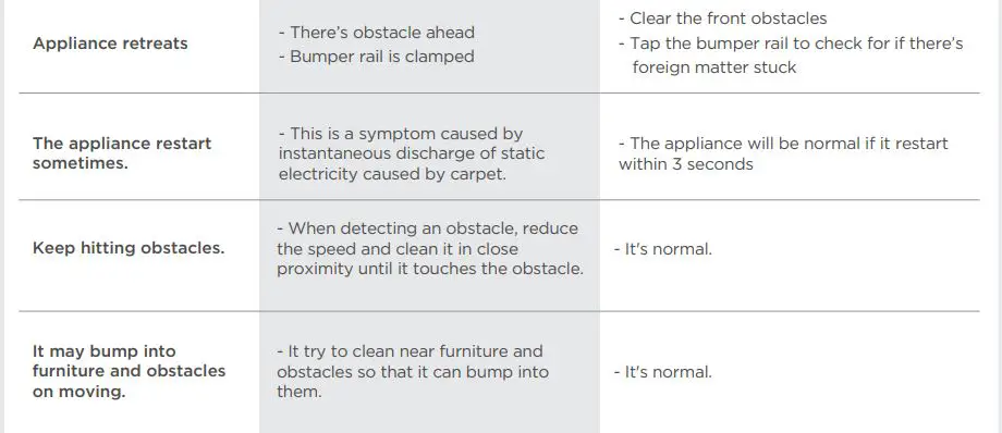 SAMSUNG VR05R503PWK PowerBot Essential with 2 in 1 Vacuum Cleaning Mopping Instruction Manual - TROUBLE SHOOTING