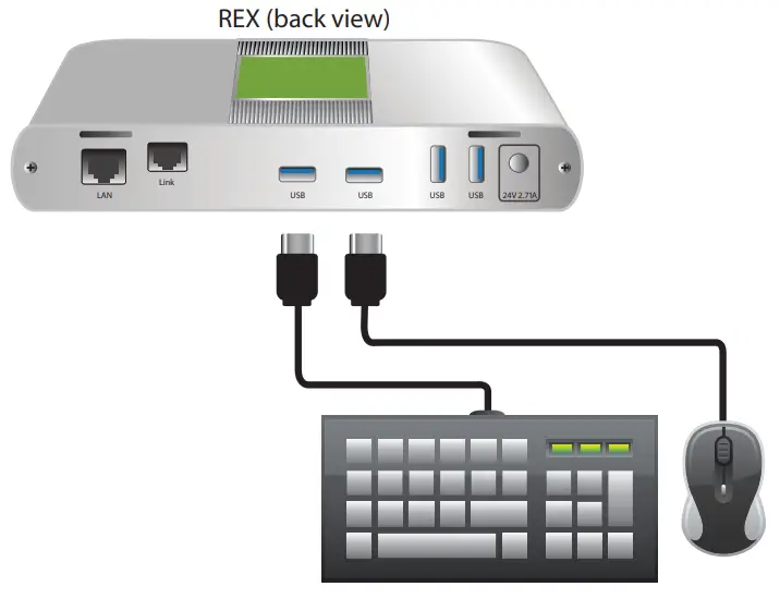 Icron USB 3-2-1 Raven 3104 Pro - fig5