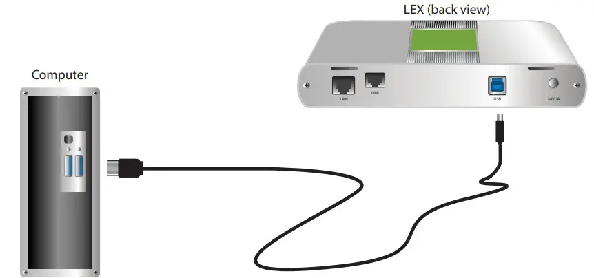 Icron USB 3-2-1 Raven 3104 - figure 2