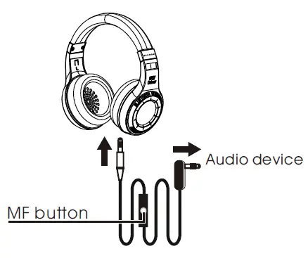 Headset Overview