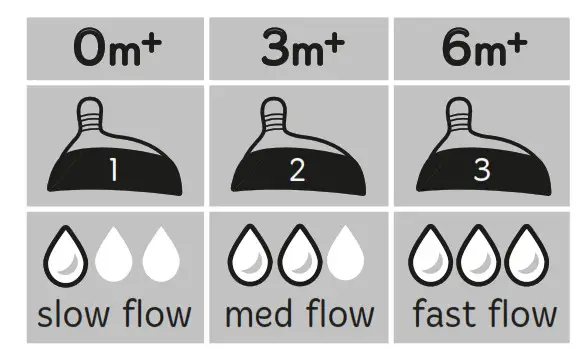 Ultra teats are available in the following flow rates