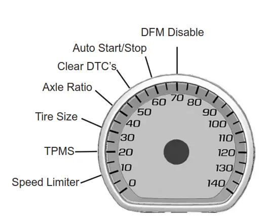 Pulsar LT - speedometer
